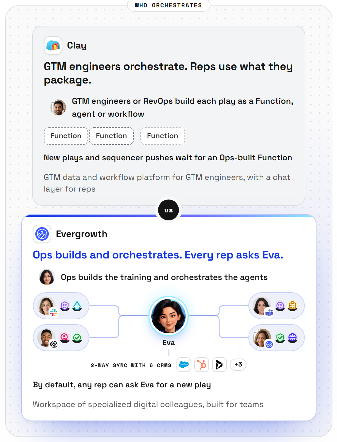 Evergrowth vs Clay, side by side, from the compare page