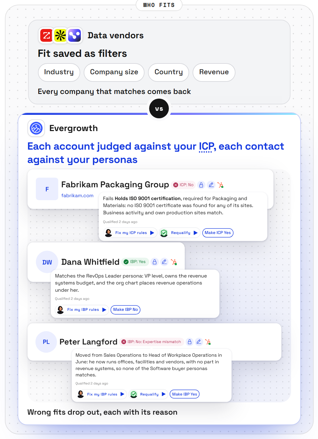 Evergrowth vs data vendors, side by side, from the compare page