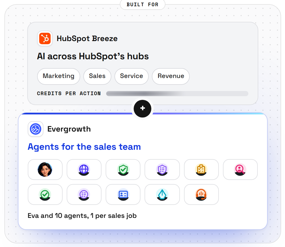 Evergrowth and HubSpot Breeze, side by side, from the compare page