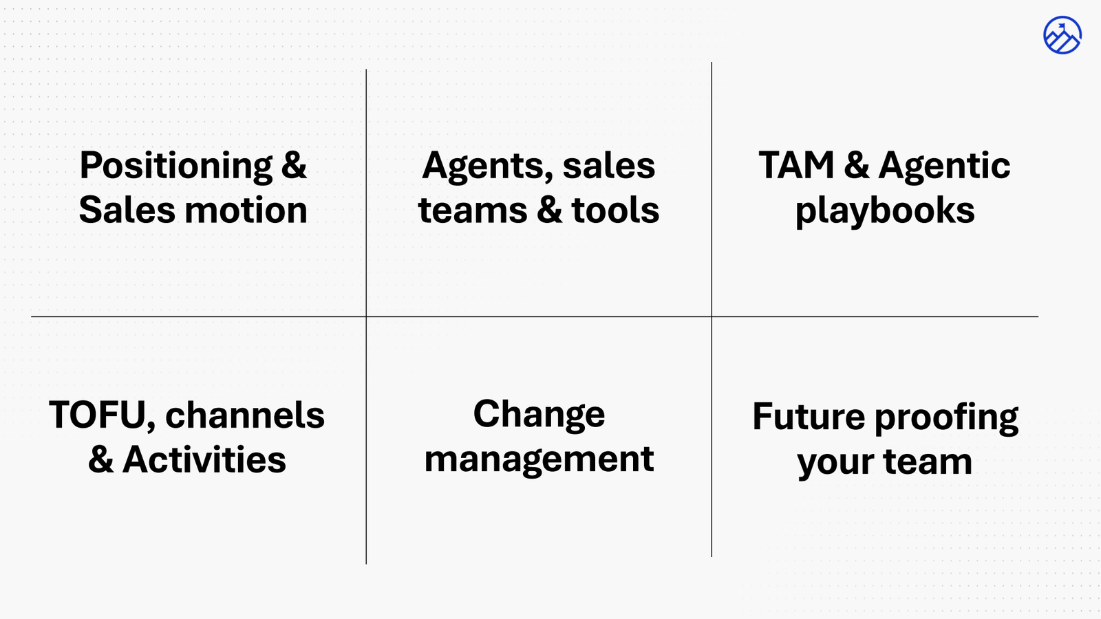 The six dimensions of agentic GTM teams: positioning and sales motion, agents and tools, TAM and agentic playbooks, TOFU channels and activities, change management, and future proofing your team