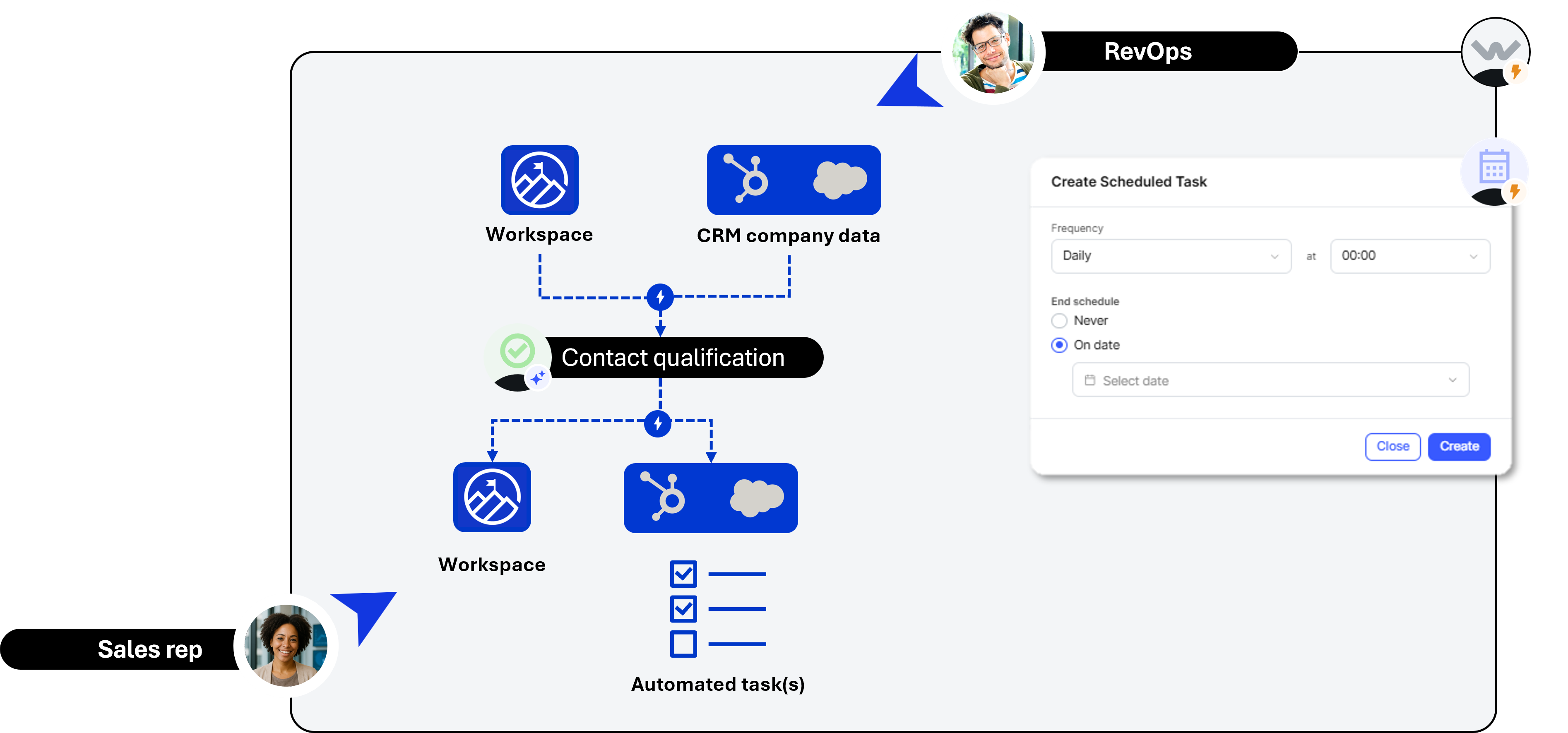 Champion Monitoring workflow: Contact Qualification monitors pipeline contacts, triggers Account Qualification and Research on new company when a job change is detected