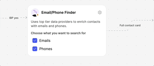 Email Phone Finder sources